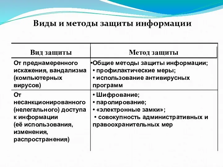 Виды и методы защиты информации