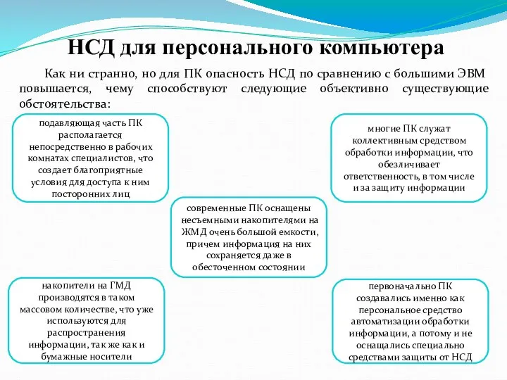 Как ни странно, но для ПК опасность НСД по сравнению с