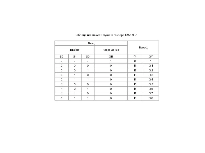 Таблица истинности мультиплексора К155КП7