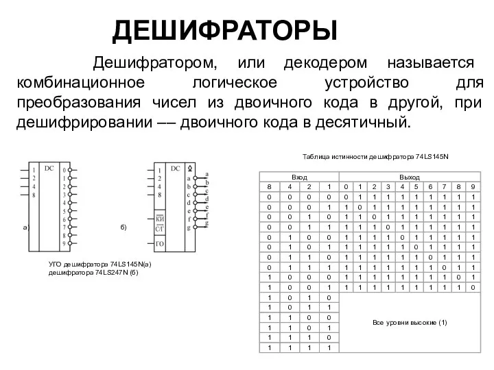 ДЕШИФРАТОРЫ Дешифратором, или декодером называется комбинационное логическое устройство для преобразования чисел