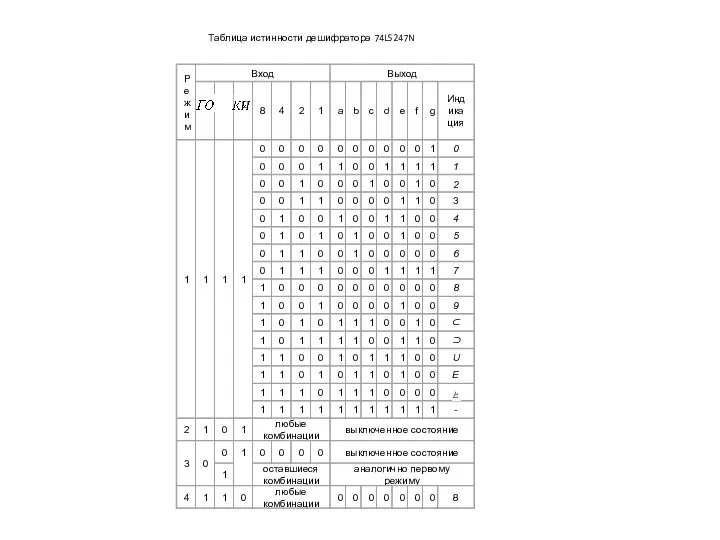 Таблица истинности дешифратора 74LS247N