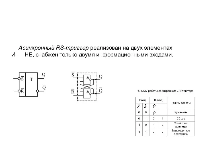 Асинхронный RS-триггер реализован на двух элементах И — НЕ, снабжен только