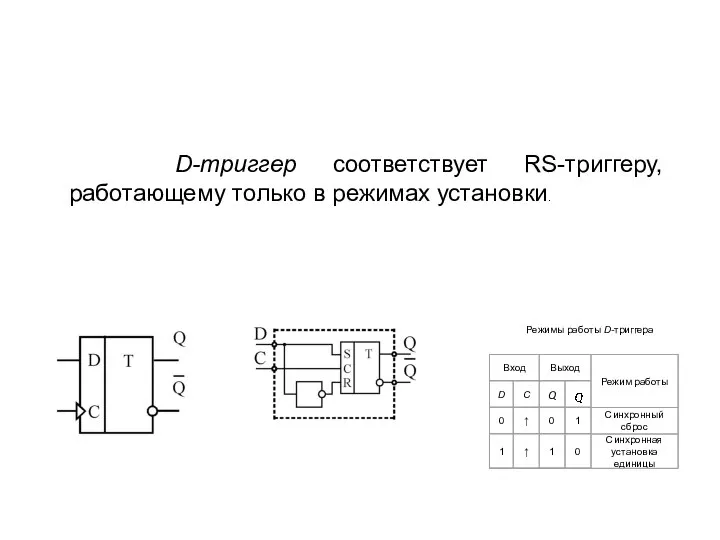 Режимы работы D-триггера D-триггер соответствует RS-триггеру, работающему только в режимах установки.