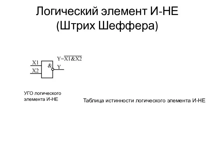 Логический элемент И-НЕ (Штрих Шеффера) УГО логического элемента И-НЕ Таблица истинности логического элемента И-НЕ