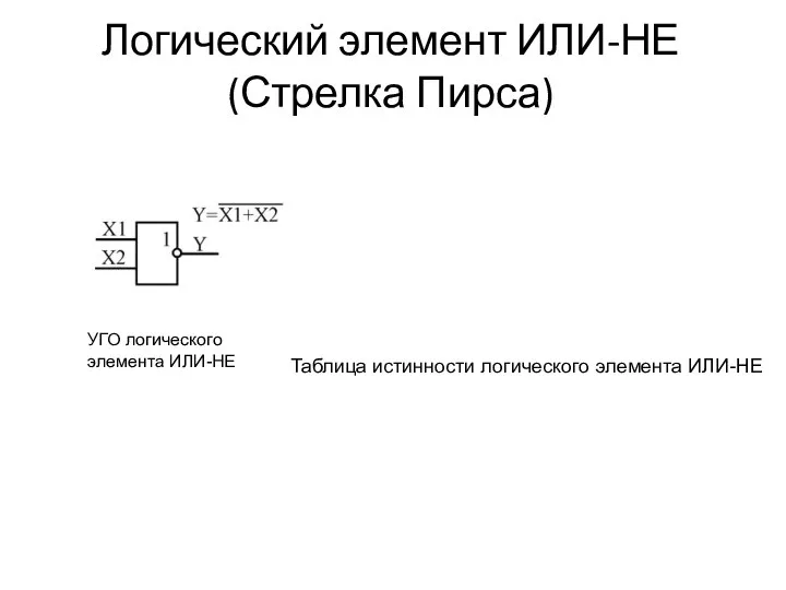 Логический элемент ИЛИ-НЕ (Стрелка Пирса) УГО логического элемента ИЛИ-НЕ Таблица истинности логического элемента ИЛИ-НЕ