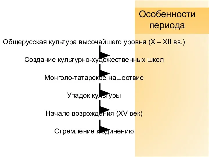 Общерусская культура высочайшего уровня (X – XII вв.) Создание культурно-художественных школ