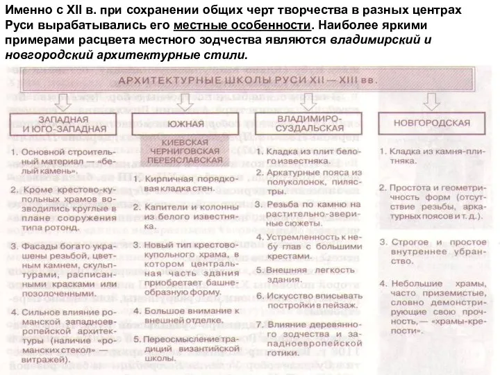 Именно с XII в. при сохранении общих черт творчества в разных