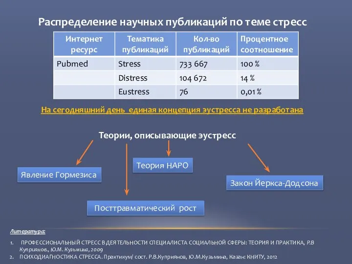 Теории, описывающие эустресс Явление Гормезиса Посттравматический рост Закон Йеркса-Додсона Теория НАРО