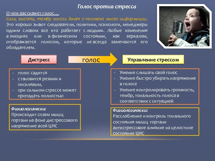 голос О чем расскажет голос… Сила, высота, тембр голоса дают о