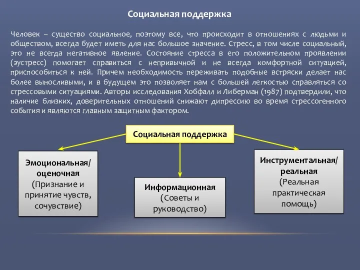 Социальная поддержка Эмоциональная/ оценочная (Признание и принятие чувств, сочувствие) Инструментальная/ реальная