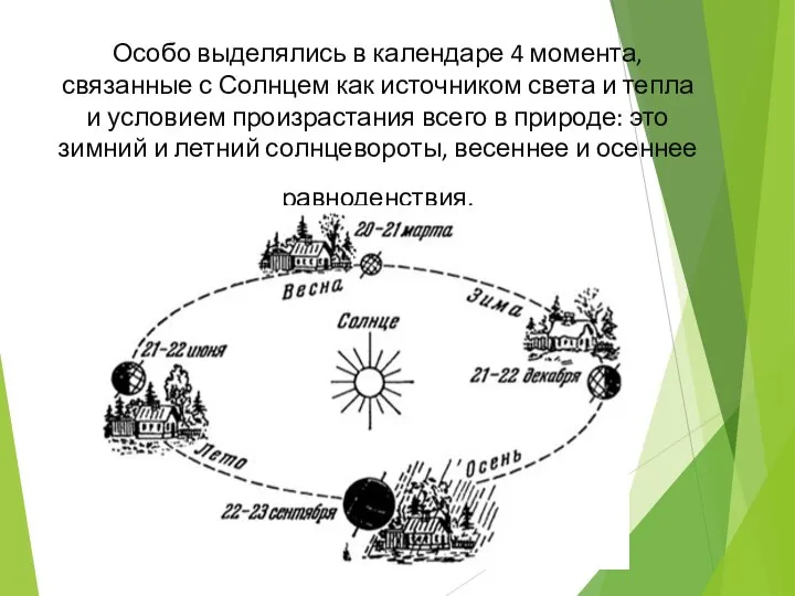 Особо выделялись в календаре 4 момента, связанные с Солнцем как источником