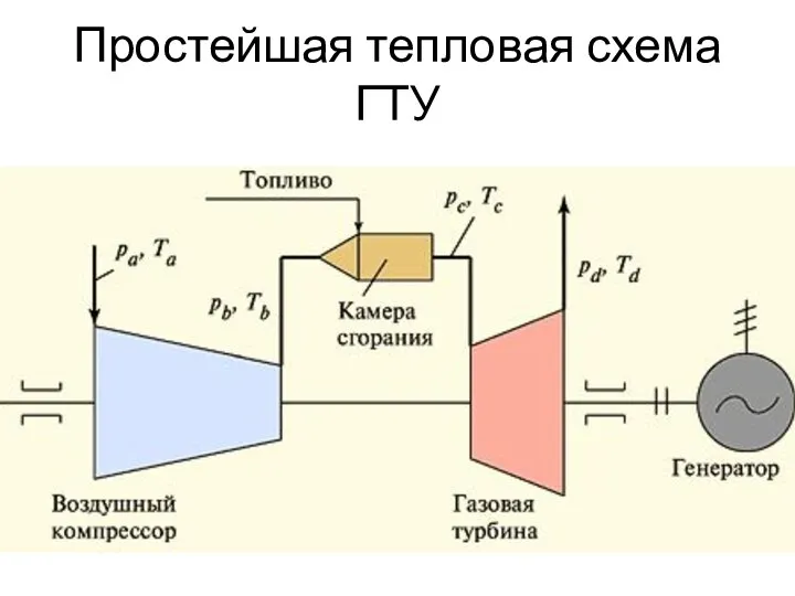 Простейшая тепловая схема ГТУ