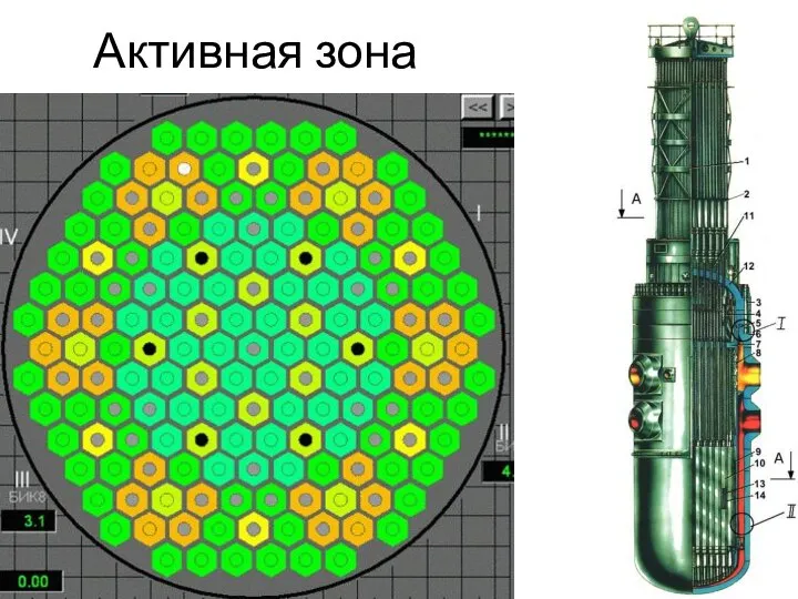 Активная зона