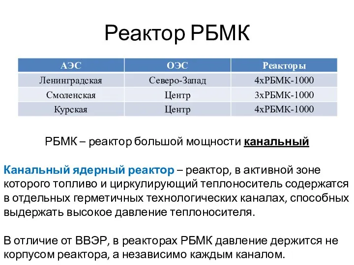 Реактор РБМК РБМК – реактор большой мощности канальный Канальный ядерный реактор