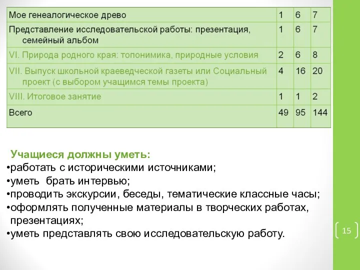 Учащиеся должны уметь: работать с историческими источниками; уметь брать интервью; проводить