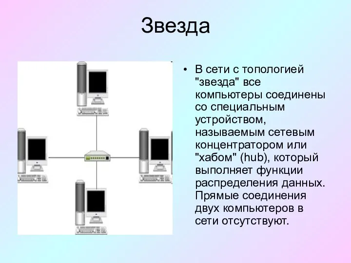 Звезда В сети с топологией "звезда" все компьютеры соединены со специальным