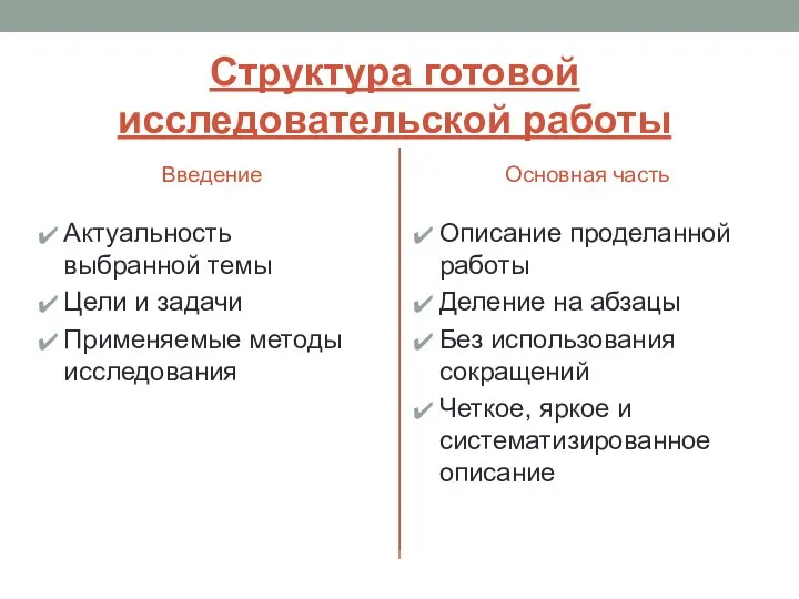 Структура готовой исследовательской работы Введение Актуальность выбранной темы Цели и задачи