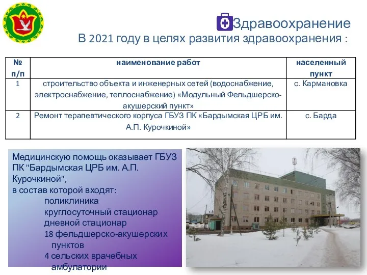 Здравоохранение В 2021 году в целях развития здравоохранения : Медицинскую помощь