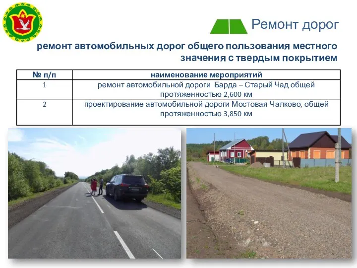 Ремонт дорог ремонт автомобильных дорог общего пользования местного значения с твердым покрытием