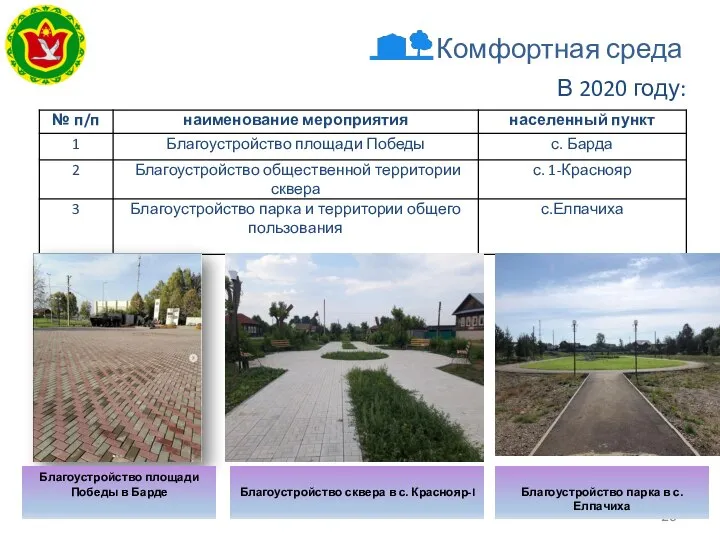 Комфортная среда В 2020 году: Благоустройство площади Победы в Барде Благоустройство