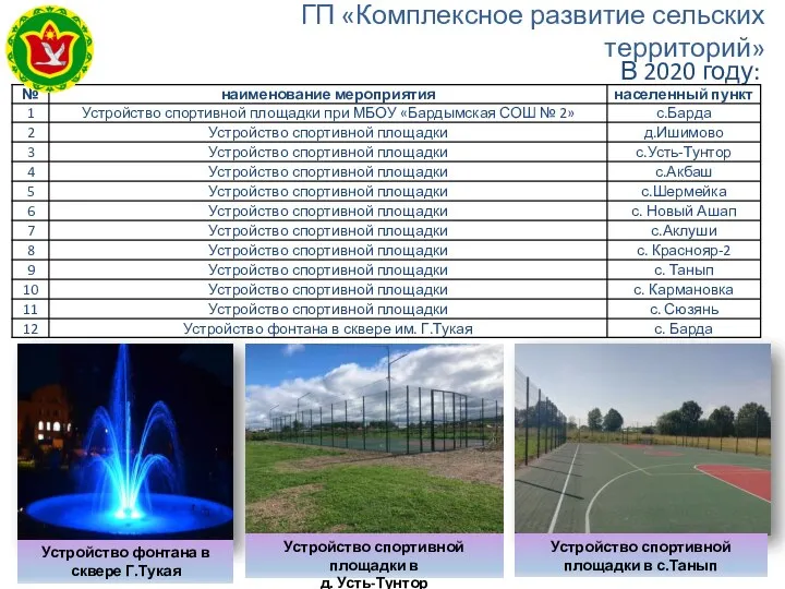 ГП «Комплексное развитие сельских территорий» В 2020 году: Устройство фонтана в