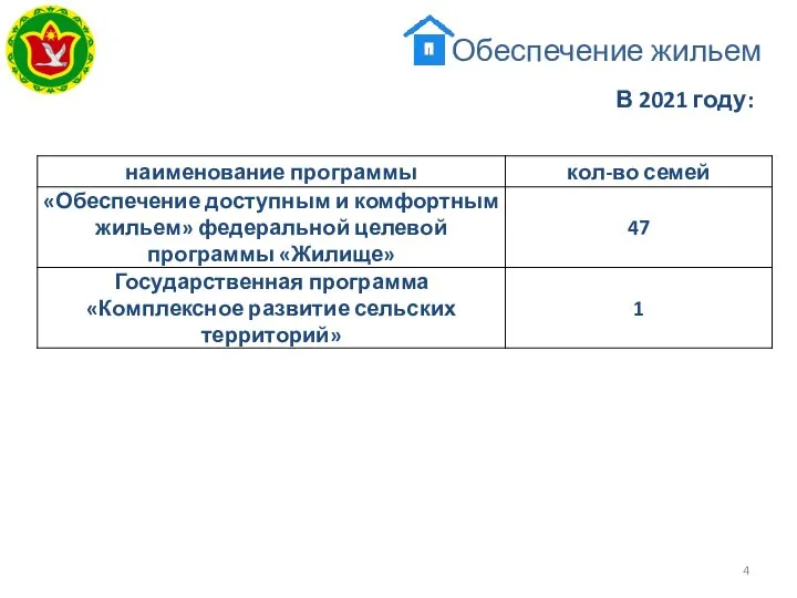 В 2021 году: Обеспечение жильем