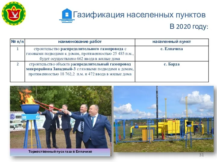 Газификация населенных пунктов В 2020 году: Торжественный пуск газа в Елпачихе