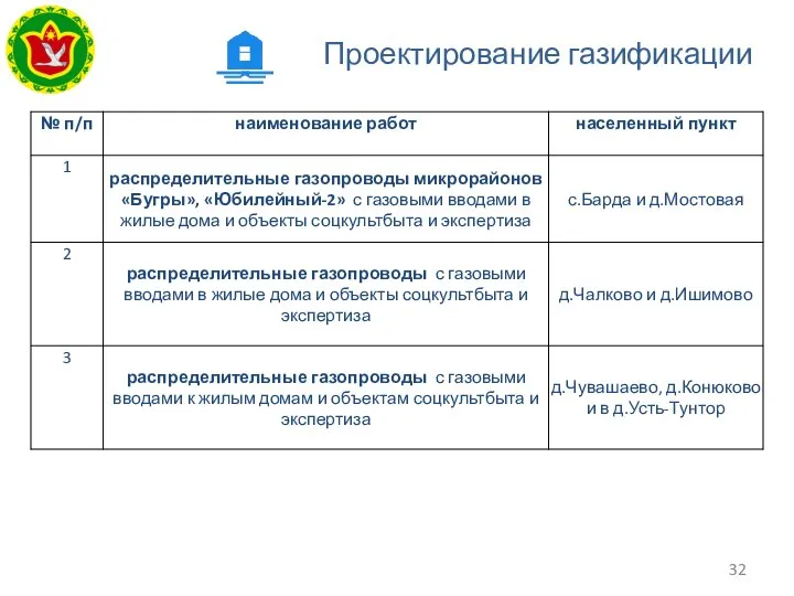 Проектирование газификации