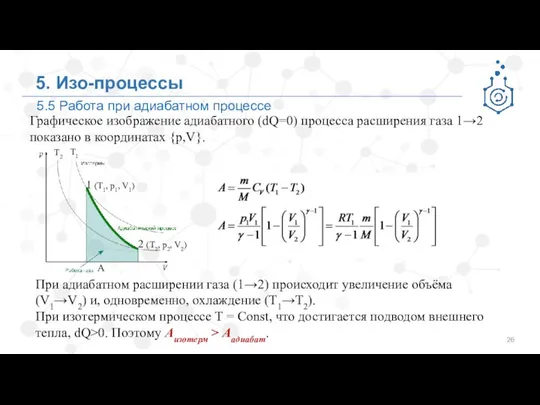 5. Изо-процессы Графическое изображение адиабатного (dQ=0) процесса расширения газа 1→2 показано