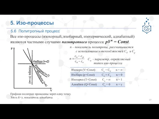 5. Изо-процессы Все изо-процессы (изохорный, изобарный, изотермический, адиабатный) являются частными случаями