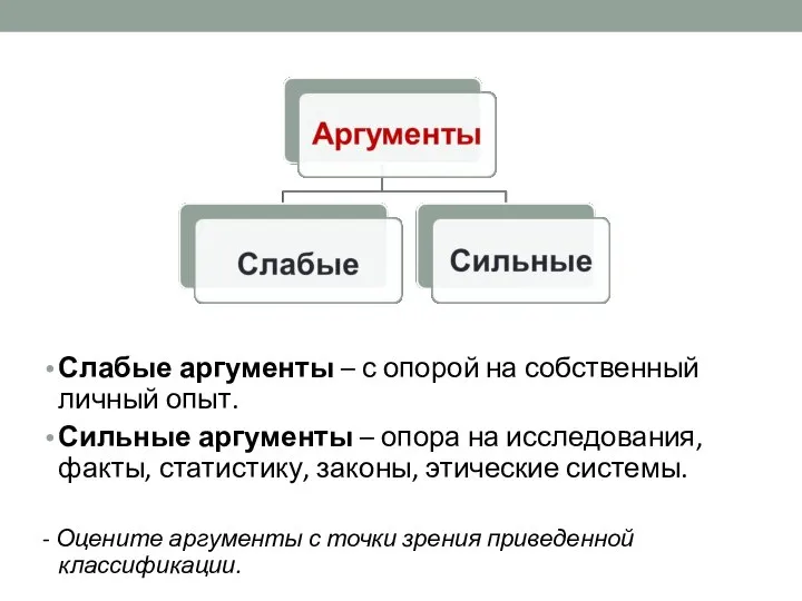 Слабые аргументы – с опорой на собственный личный опыт. Сильные аргументы