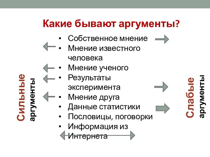 Какие бывают аргументы? Собственное мнение Мнение известного человека Мнение ученого Результаты