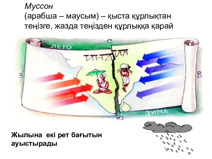 Муссон (арабша – маусым) – қыста құрлықтан теңізге, жазда теңізден құрлыққа