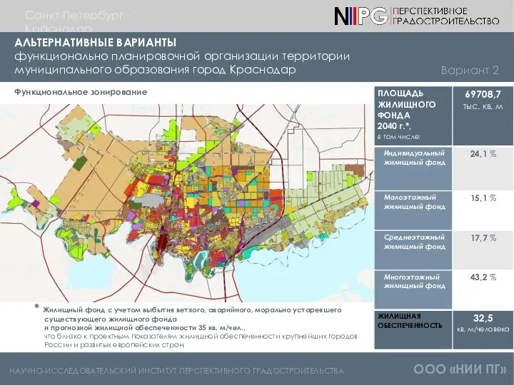 НАУЧНО-ИССЛЕДОВАТЕЛЬСКИЙ ИНСТИТУТ ПЕРСПЕКТИВНОГО ГРАДОСТРОИТЕЛЬСТВА ООО «НИИ ПГ» Санкт-Петербург - Краснодар АЛЬТЕРНАТИВНЫЕ
