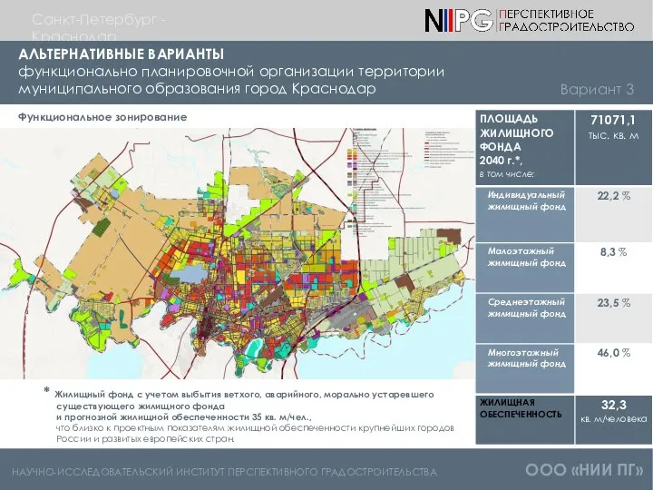 НАУЧНО-ИССЛЕДОВАТЕЛЬСКИЙ ИНСТИТУТ ПЕРСПЕКТИВНОГО ГРАДОСТРОИТЕЛЬСТВА ООО «НИИ ПГ» Санкт-Петербург - Краснодар АЛЬТЕРНАТИВНЫЕ