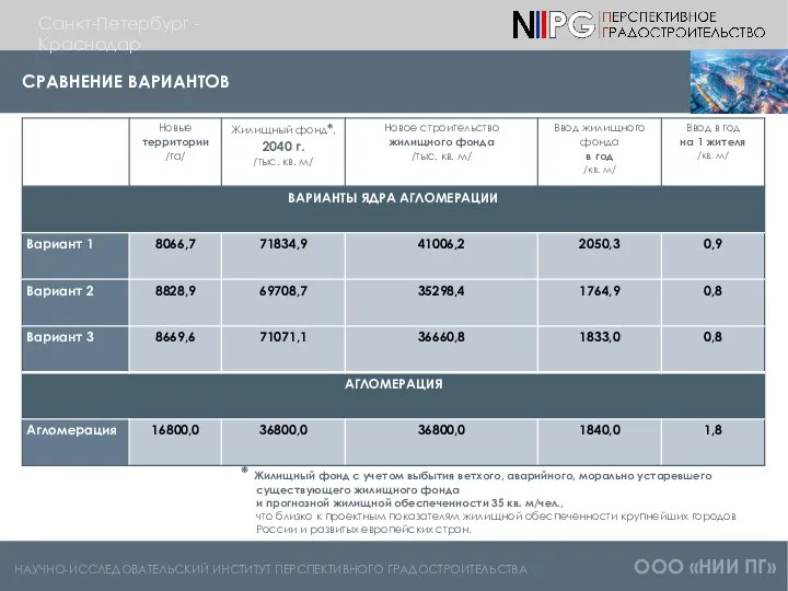 СРАВНЕНИЕ ВАРИАНТОВ НАУЧНО-ИССЛЕДОВАТЕЛЬСКИЙ ИНСТИТУТ ПЕРСПЕКТИВНОГО ГРАДОСТРОИТЕЛЬСТВА ООО «НИИ ПГ» Санкт-Петербург -