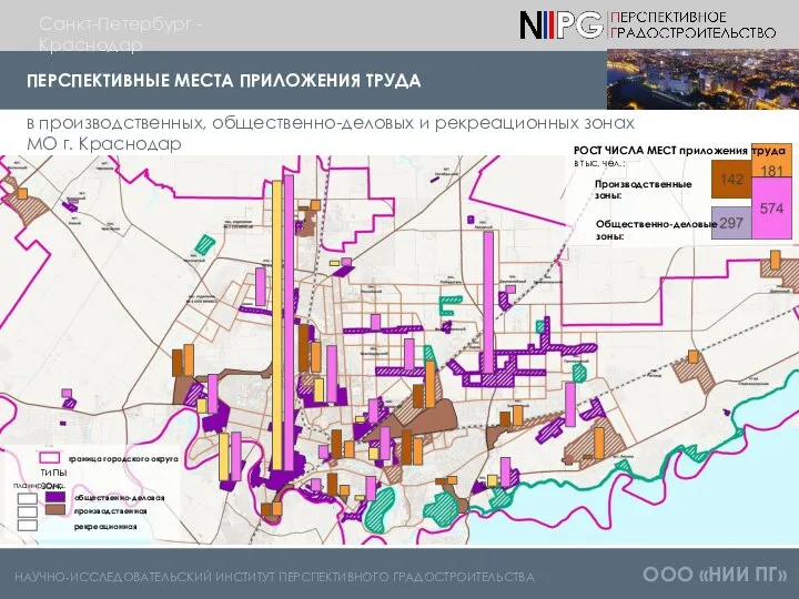 НАУЧНО-ИССЛЕДОВАТЕЛЬСКИЙ ИНСТИТУТ ПЕРСПЕКТИВНОГО ГРАДОСТРОИТЕЛЬСТВА ООО «НИИ ПГ» ПЕРСПЕКТИВНЫЕ МЕСТА ПРИЛОЖЕНИЯ ТРУДА