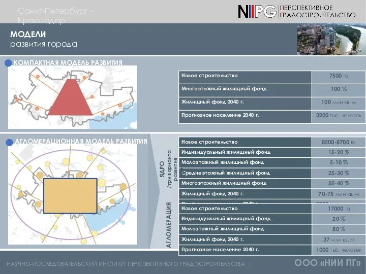 НАУЧНО-ИССЛЕДОВАТЕЛЬСКИЙ ИНСТИТУТ ПЕРСПЕКТИВНОГО ГРАДОСТРОИТЕЛЬСТВА ООО «НИИ ПГ» МОДЕЛИ развития города Санкт-Петербург