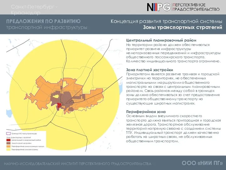 НАУЧНО-ИССЛЕДОВАТЕЛЬСКИЙ ИНСТИТУТ ПЕРСПЕКТИВНОГО ГРАДОСТРОИТЕЛЬСТВА ООО «НИИ ПГ» Концепция развития транспортной системы