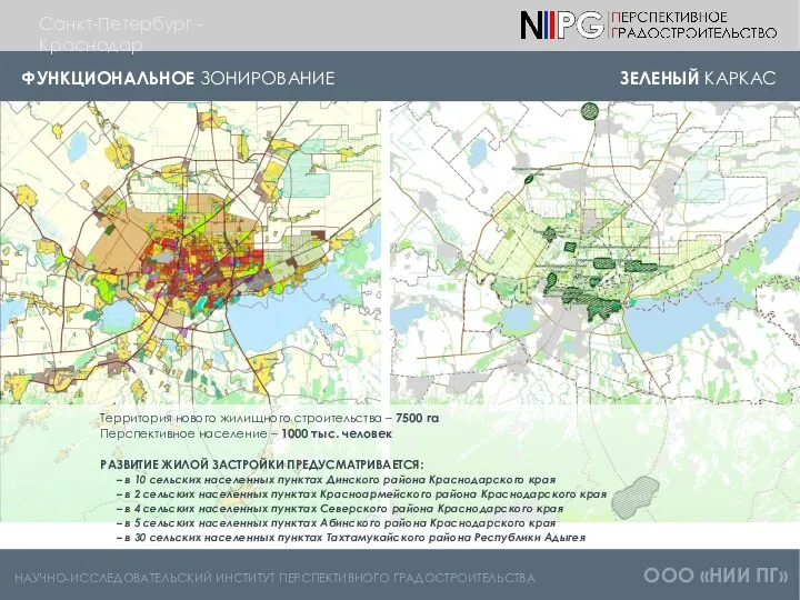 НАУЧНО-ИССЛЕДОВАТЕЛЬСКИЙ ИНСТИТУТ ПЕРСПЕКТИВНОГО ГРАДОСТРОИТЕЛЬСТВА ООО «НИИ ПГ» Санкт-Петербург - Краснодар ФУНКЦИОНАЛЬНОЕ
