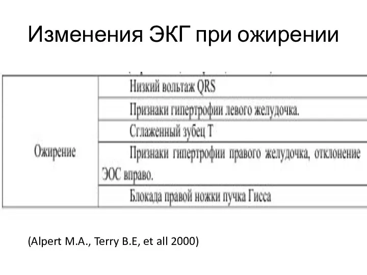 Изменения ЭКГ при ожирении (Alpert M.A., Terry B.E, et all 2000)