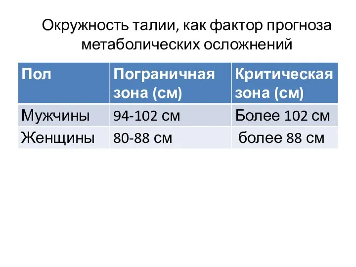 Окружность талии, как фактор прогноза метаболических осложнений