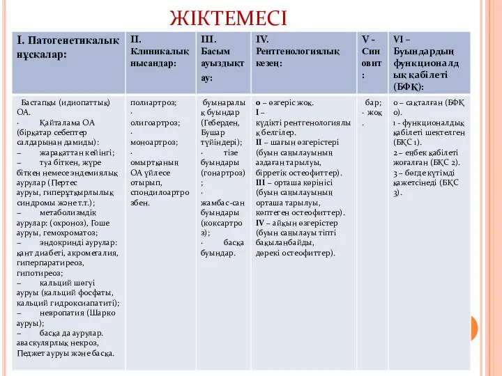 ЖІКТЕМЕСІ