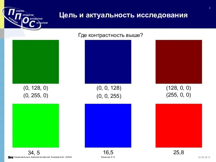 Еловских И. Е. 02.06.2014 Цель и актуальность исследования Где контрастность выше?