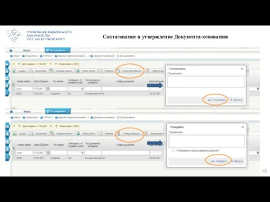 УПРАВЛЕНИЕ ФЕДЕРАЛЬНОГО КАЗНАЧЕЙСТВА ПО Г. САНКТ-ПЕТЕРБУРГУ Согласование и утверждение Документа-основания