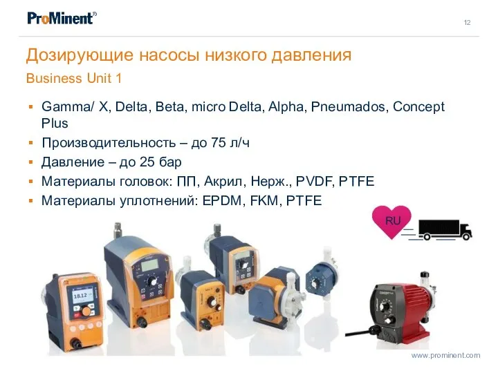 Дозирующие насосы низкого давления Business Unit 1 Gamma/ X, Delta, Beta,