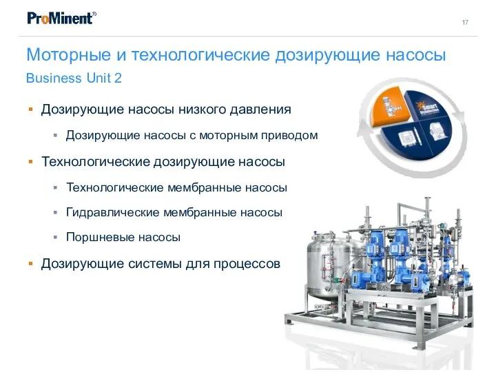 Моторные и технологические дозирующие насосы Business Unit 2 Дозирующие насосы низкого