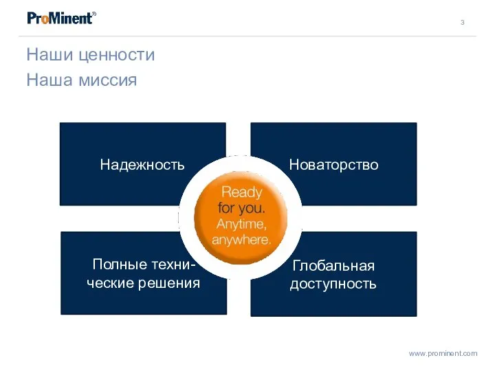 Наши ценности Наша миссия Новаторство Глобальная доступность Надежность Полные техни- ческие решения