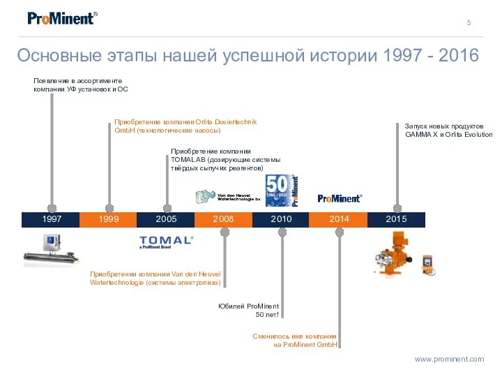 Основные этапы нашей успешной истории 1997 - 2016 1997 1999 2005