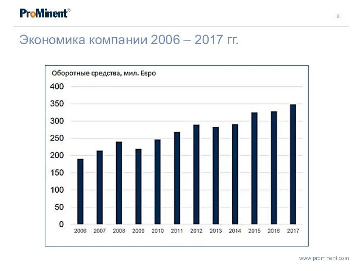 Экономика компании 2006 – 2017 гг.